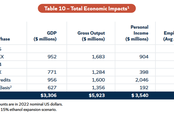 Study reveals new data on how Summit Carbon, Navigator pipelines would impact SD's economy